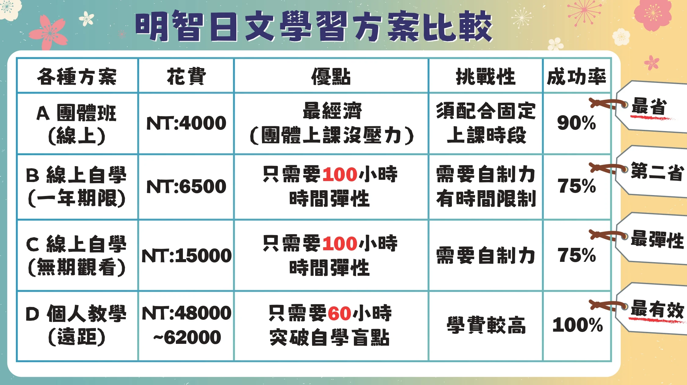 方案比較圖0520