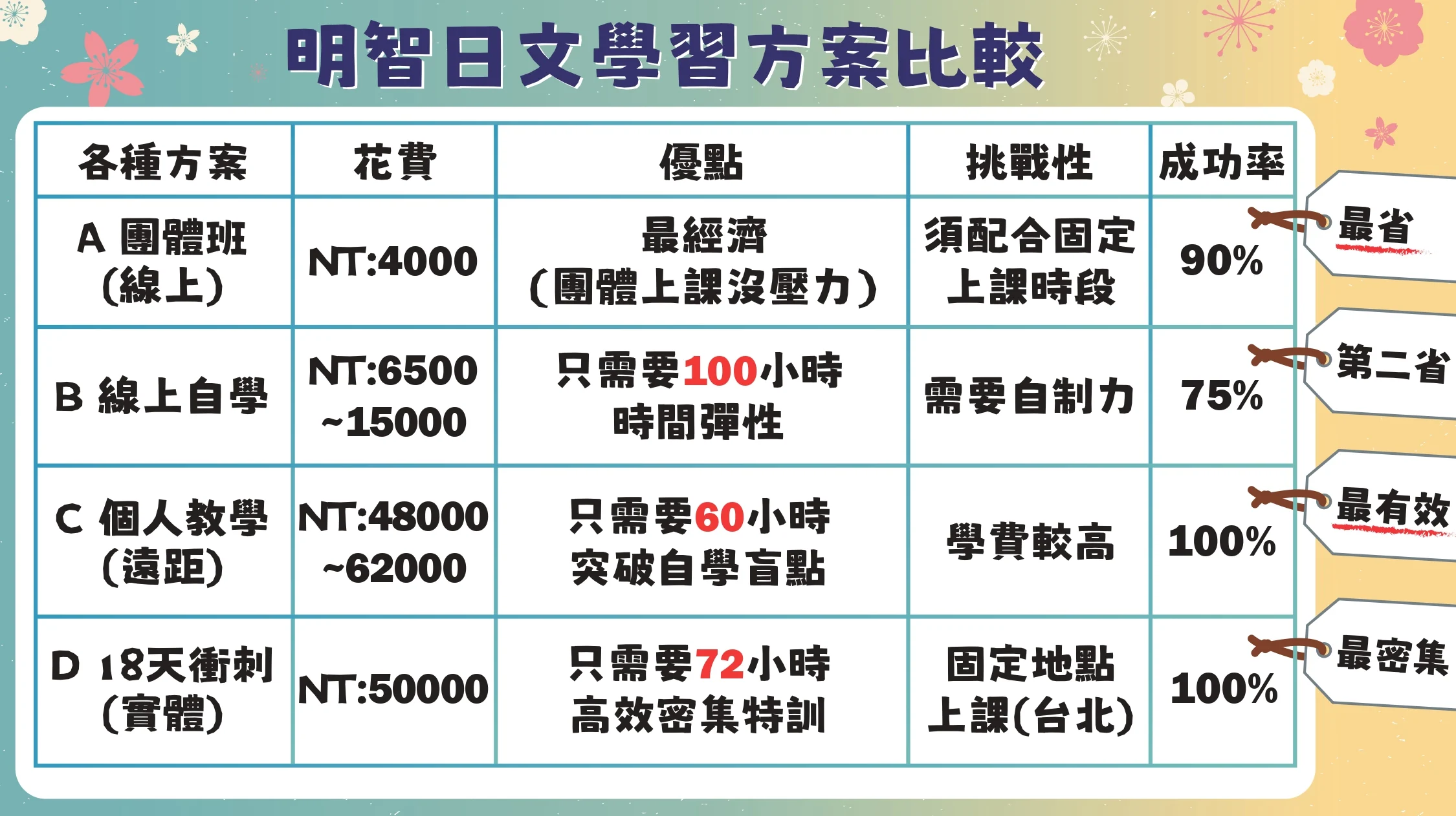 0720方案比較圖 Page 0001 3 0720方案比較圖 Page 0001 3